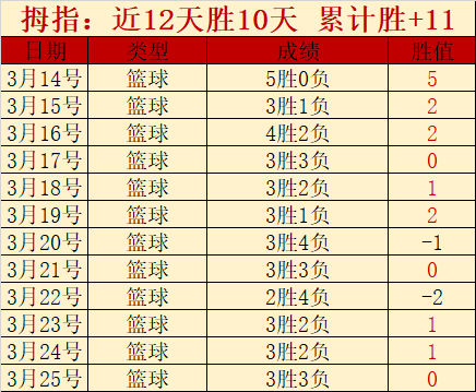 陈雨菲重返,国际赛场斩,获首冠,香港赛马会,香港马会,赛马活动,赛马资讯