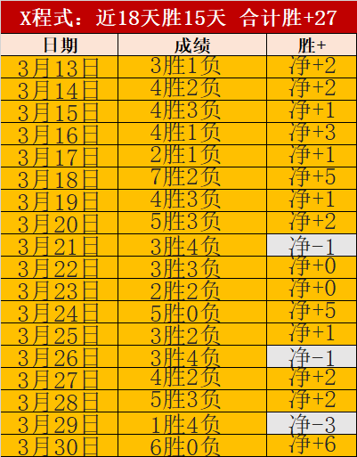 方硕冲击受,所罗门空中,接力完成扣,香港赛马会,香港马会,赛马活动,赛马资讯