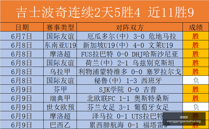 推荐,足球攻略周,世界杯赛事,香港赛马会,香港马会,赛马活动,赛马资讯