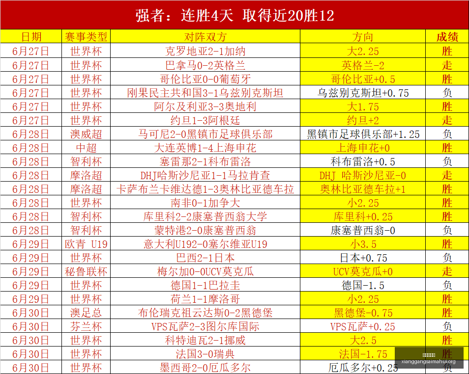斯特鲁夫击,败梅德韦杰,夫晋级温网,香港赛马会,香港马会,赛马活动,赛马资讯