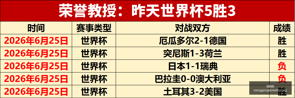 世界杯预测,场必中攻略,超值推荐,香港赛马会,香港马会,赛马活动,赛马资讯