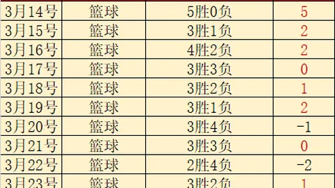 陈雨菲重返国际赛场斩获首冠：归队非为炫耀，心态平和不急于证明