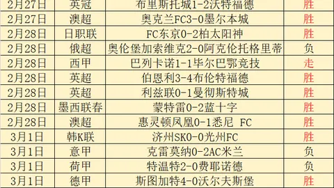 中国U17队亚预赛大胜不丹，连续两场胜利领跑积分榜